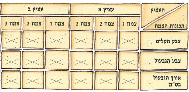 (בספר איור של:)